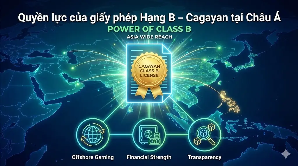 Quyền lực của giấy phép Hạng B – Cagayan tại Châu Á